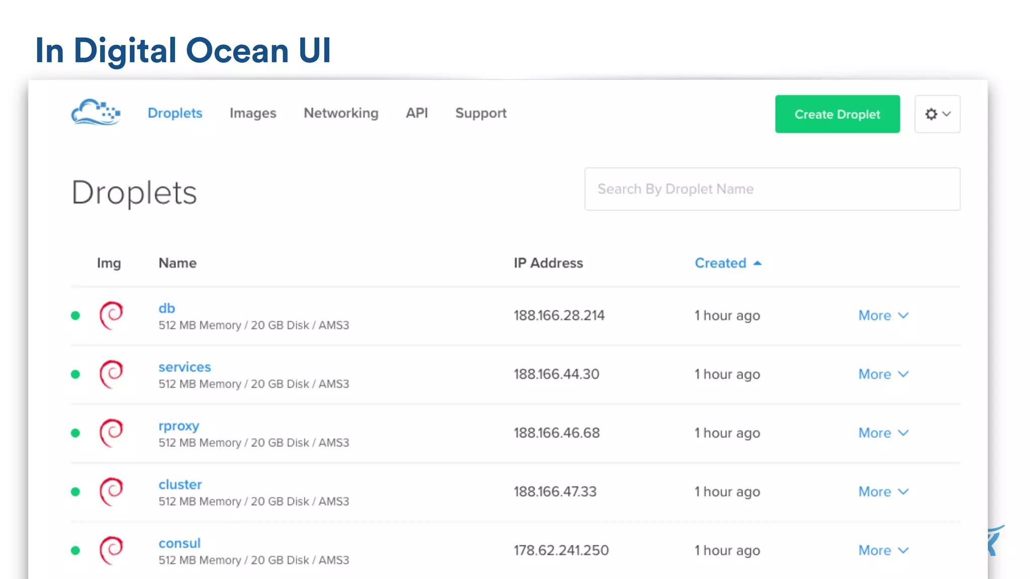 In Digital Ocean UI
 