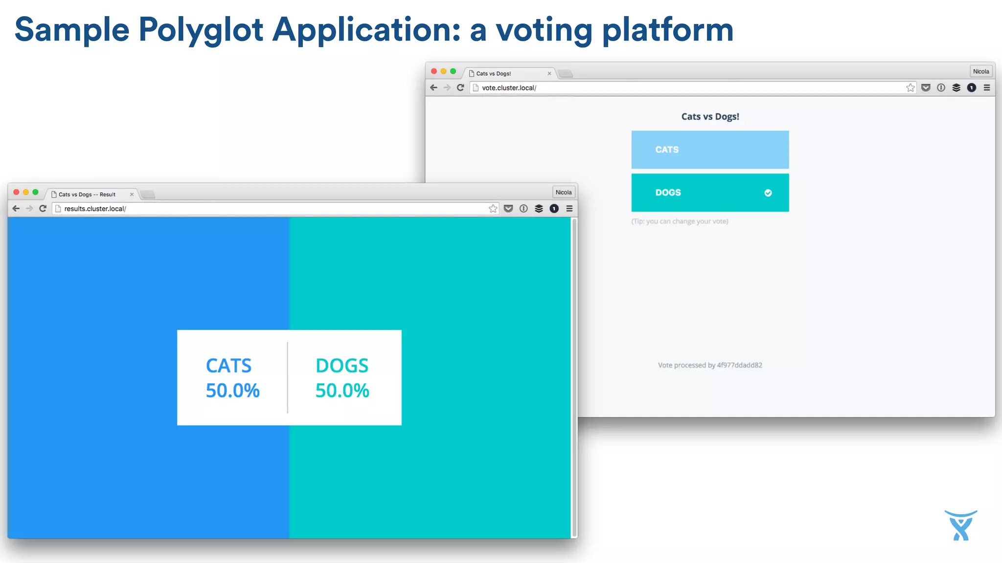 Sample Polyglot Application: a voting platform
 