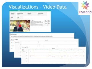 14
Visualizations – Video Data
 