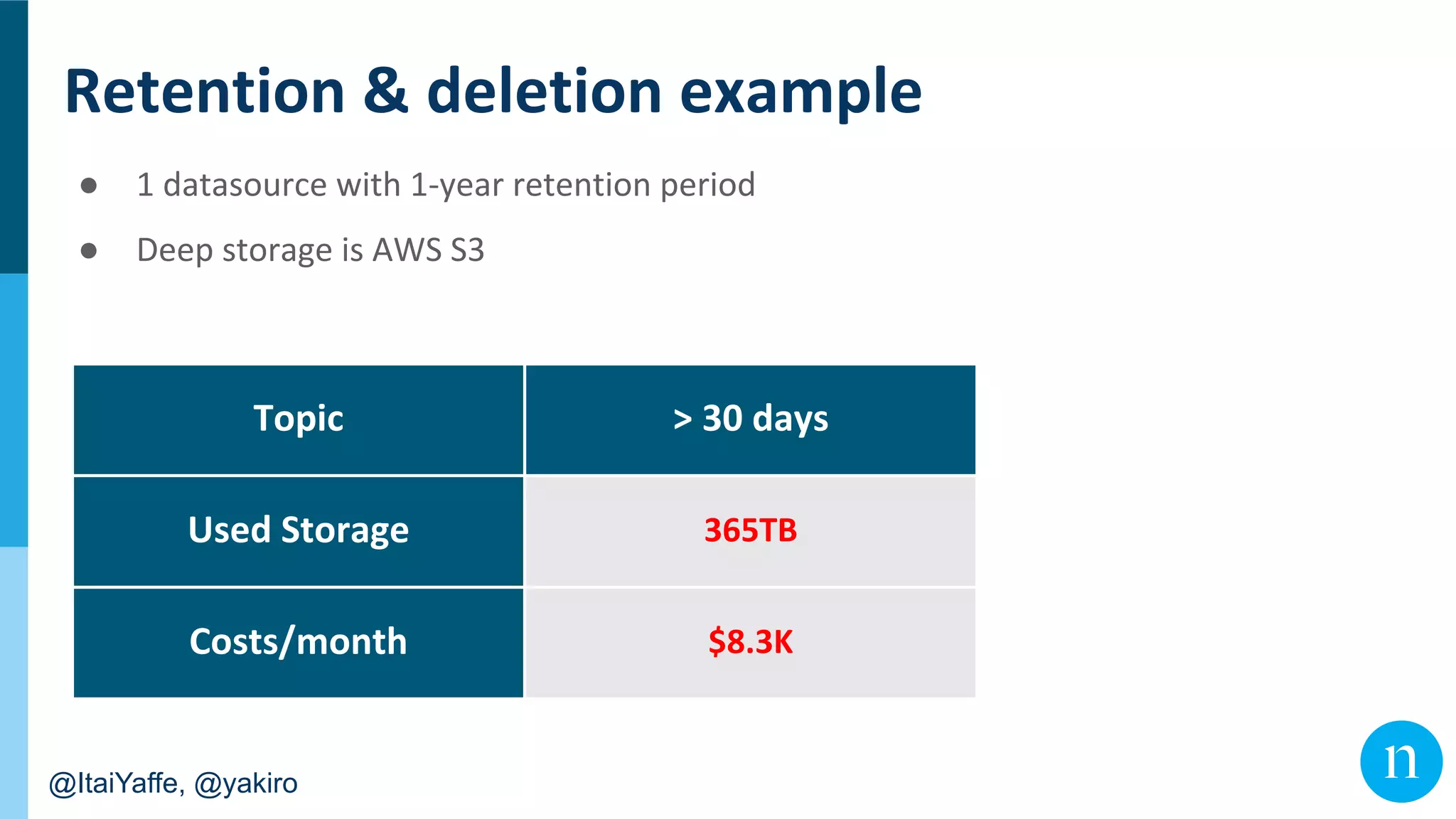 @ItaiYaffe, @yakiro
●
●
 