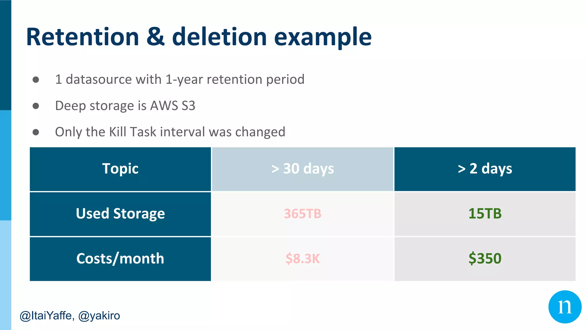 @ItaiYaffe, @yakiro
●
●
●
 
