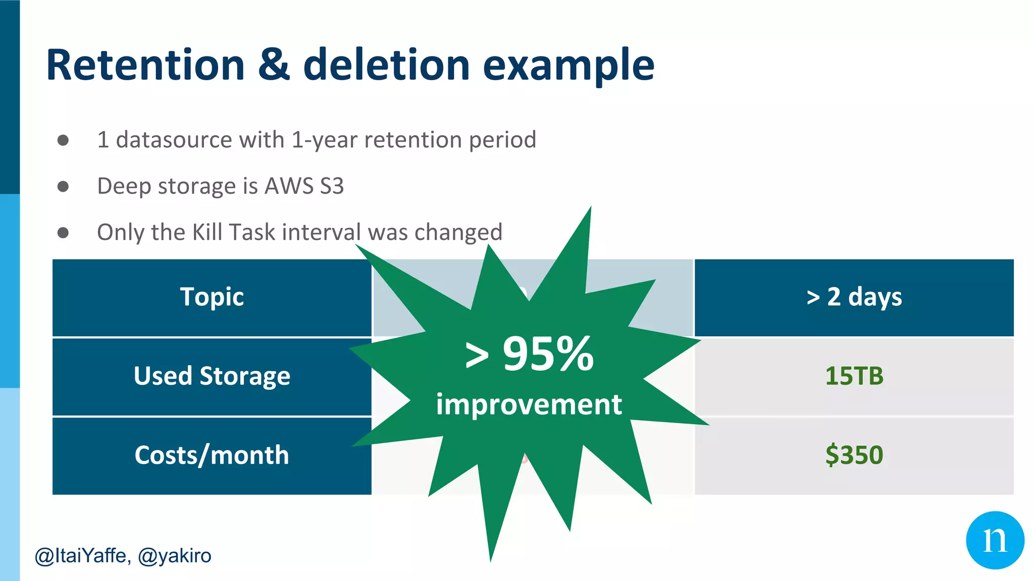 @ItaiYaffe, @yakiro
●
●
●
 
