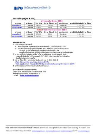 อัตราหลักสูตร(ตอ 1 ทาน)
                                                            ชําระภายใน 8 ธ.ค. 2554
               ประเภท              คาสัมมนา       VAT 7%        หัก ณ ที่จาย 3 %
                                                                                          รวมจายสุทธิ       กรณีไมมหนังสือหัก ณ ทีจาย
                                                                                                                      ี              ่ 
           บุคคลทั่วไป             3,500.00         245.00            105.00                 3,640.00                   3,745.00
           สมาชิก HIPO             3,300.00         231.00             99.00                 3,432.00                   3,531.00
                                                     พิเศษ ! ชําระภายใน 24 พ.ย. 2554
               ประเภท              คาสัมมนา       VAT 7%        หัก ณ ที่จาย 3 %
                                                                                          รวมจายสุทธิ       กรณีไมมหนังสือหัก ณ ทีจาย
                                                                                                                      ี              ่ 
           บุคคลทั่วไป             3,300.00         231.00            99.00                  3,432.00                   3,531.00
           สมาชิก HIPO             3,000.00         210.00            99.00                 3,120.00                    3,210.00


            วิธีการชําระเงิน:
            1. โอนผานบัญชีธนาคาร ดังนี้
               1.1 ธนาคารกรุงเทพ บัญชีสะสมทรัพย สาขา ซอยอารี เลขที่ 127-4-66322-6
               1.2 ธนาคารไทยพาณิชย บัญชีออมทรัพย สาขา พหลโยธิน เลขที่ 014-2-63503-8
                      ชื่อบัญชี บริษท ไฮโพ เทรนนิ่ง แอนด คอนเซาทแทนซี่ จํากัด
                                     ั
                      และแฟกซใบ Pay in ที่ 0-2615-4499 พรอมระบุชื่อบริษัทของทาน และชื่อหลักสูตร
            2. ชําระดวยเช็คบริษท สั่งจาย บริษท ไฮโพ เทรนนิ่ง แอนด คอนเซาทแทนซี่ จํากัด
                                  ั            ั
                 กรุณาแฟกซหนาเช็ค ไปที่หมายเลข 0-2615-4499 เพื่อความถูกตองในการจัดเตรียม
                 ใบเสร็จรับเงินใหกับทานตอไป
            3. หัก ณ ที่จาย 3% เลขประจําตัวผูเสียภาษีอากร 3-0318-9002-2
                บริษัท ไฮโพ เทรนนิ่ง แอนด คอนเซาทแทนซี่ จํากัด
                40/81 ซอยอินทามระ 8 ถนนสุทธิสารวินิจฉัย แขวงสามเสนใน เขตพญาไท กรุงเทพฯ 10400
            4. บริษัทฯ ขอสงวนสิทธิในการไมคืนเงินที่ไดชําระมาแลว

            รายละเอียดเพิ่มเติม กรุณาติดตอ:
            บริษัท ไฮโพ เทรนนิ่ง แอนด คอนเซาทแทนซี่ จํากัด
            ติดตอศูนยลูกคาสัมพันธ 02-615-4477-79
            เว็บไซท www.hipotraining.com
                         HU                             U




บริษัท ไฮโพ เทรนนิ่ง แอนด คอนเซาทแทนซี่ จํากัด 40/81 ซอยอินทามระ 8 ถนนสุทธิสารวินิจฉัย แขวงสามเสนใน เขตพญาไท กรุงเทพฯ 10400
โทร 0-2615-4477-9โทรสาร 0-2615-4499 อีเมล hipotraining@gmail.com , hipo-training@hotmail.com, info@hipotraining.comเว็บไซท www.hipotraining.com
 