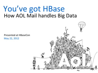You’ve got HBase
How AOL Mail handles Big Data


Presented at HBaseCon
May 22, 2012
 