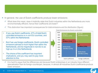  In general, the use of Dutch coefficients produce lower emissions 
 What does this mean, does it implicitly state that Dutch industries within the Netherlands are more 
environmentally efficient, hence their coefficients are lower? 
 This distinction has important consequences for total emissions and its distribution (figure) 
• If you use Dutch coefficients, 27% of total Dutch 
controlled emissions is in non EU countries, and 
57% within the Netherlands 
• But if we use foreign coefficients, Dutch controlled 
emissions abroad is much higher than within the 
Netherlands, and its magnitude in non-EU is as 
high as it is in the Netherlands 
• The choice of the coefficient has important 
implications, and you may want to pay more 
attention to this 
 It is hard to argue that the differences are because Dutch enterprises in an industry have different 
specialization than its foreign counterpart, because, in almost all industries Dutch coefficients produce 
lower emission 
14 © 2014 The Conference Board, Inc. | www.conferenceboard.org 
Total Emissions by Dutch controlled 
 