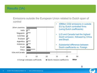 Results (3A) 
Emissions outside the European Union related to Dutch span of 
control 
8 © 2014 The Conference Board, Inc. | www.conferenceboard.org 
• 49Mton CO2 emissions in outside 
EU by Dutch controlled firms 
(using Dutch coefficients) 
• U.S and Canada had the highest 
Dutch emission, followed by China 
and Brazil. 
• Substantial difference between 
Dutch coefficients vs. Foreign 
8 
 