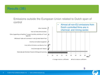 Results (3B) 
Emissions outside the European Union related to Dutch span of 
control 
9 © 2014 The Conference Board, Inc. | www.conferenceboard.org 
• Almost all non-EU emissions from 
Dutch controlled firms are in 
chemical, and mining sector. 
9 
 