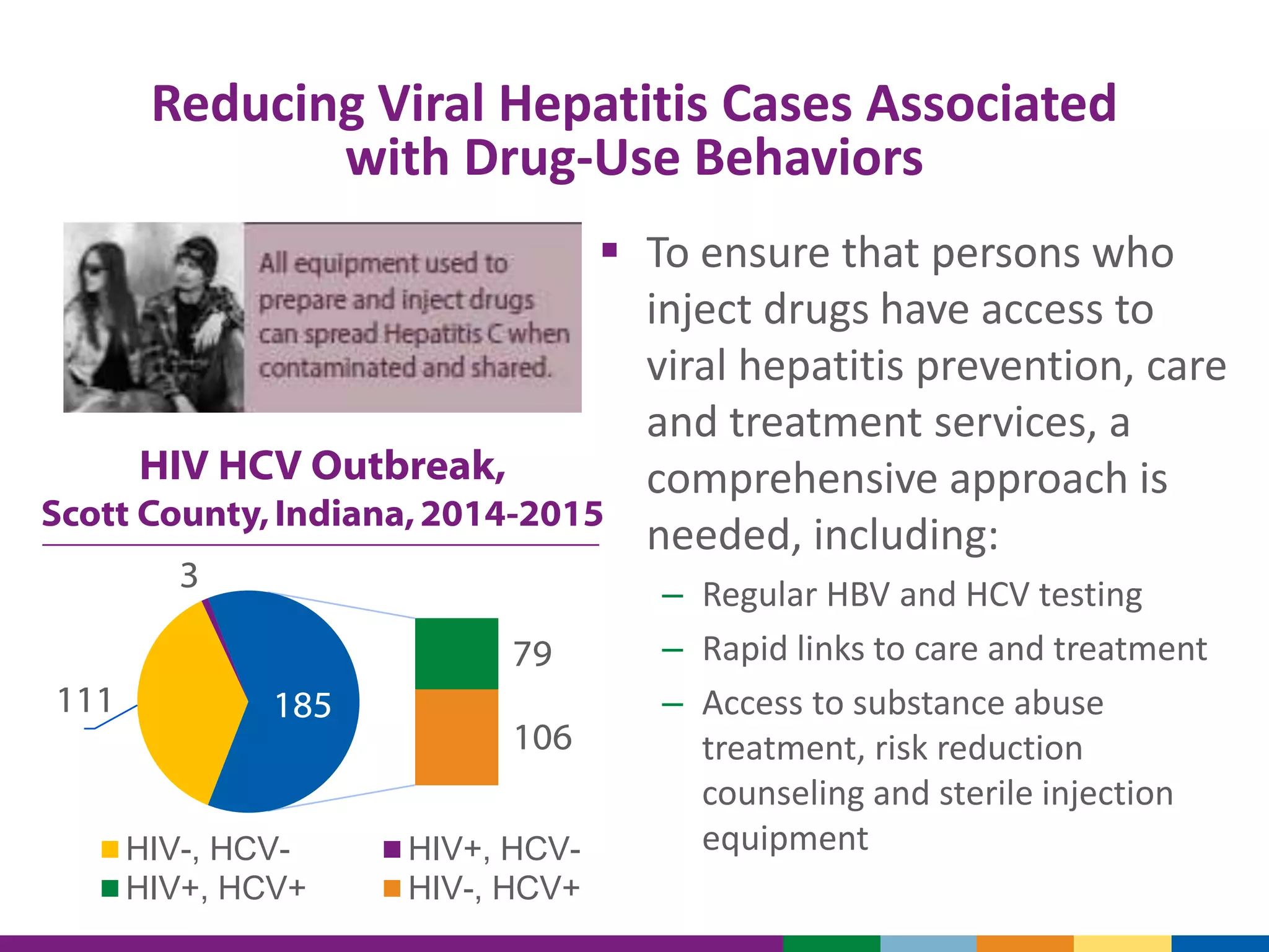 Reducing Viral Hepatitis Cases Associated
with Drug-Use Behaviors
 To ensure that persons who
inject drugs have access to
viral hepatitis prevention, care
and treatment services, a
comprehensive approach is
needed, including:
– Regular HBV and HCV testing
– Rapid links to care and treatment
– Access to substance abuse
treatment, risk reduction
counseling and sterile injection
equipment
111
3
79
106
185
HIV-, HCV- HIV+, HCV-
HIV+, HCV+ HIV-, HCV+
HIV HCV Outbreak,
Scott County,Indiana,2014-2015
 