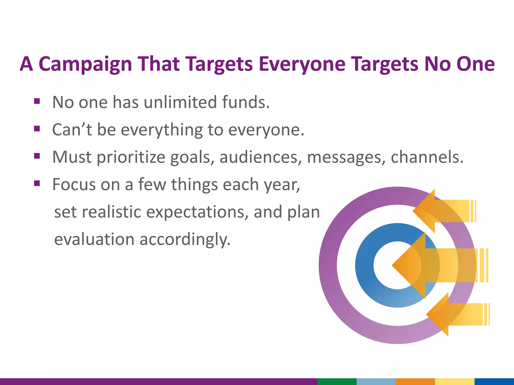 A Campaign That Targets Everyone Targets No One
 No one has unlimited funds.
 Can’t be everything to everyone.
 Must prioritize goals, audiences, messages, channels.
 Focus on a few things each year,
set realistic expectations, and plan
evaluation accordingly.
 