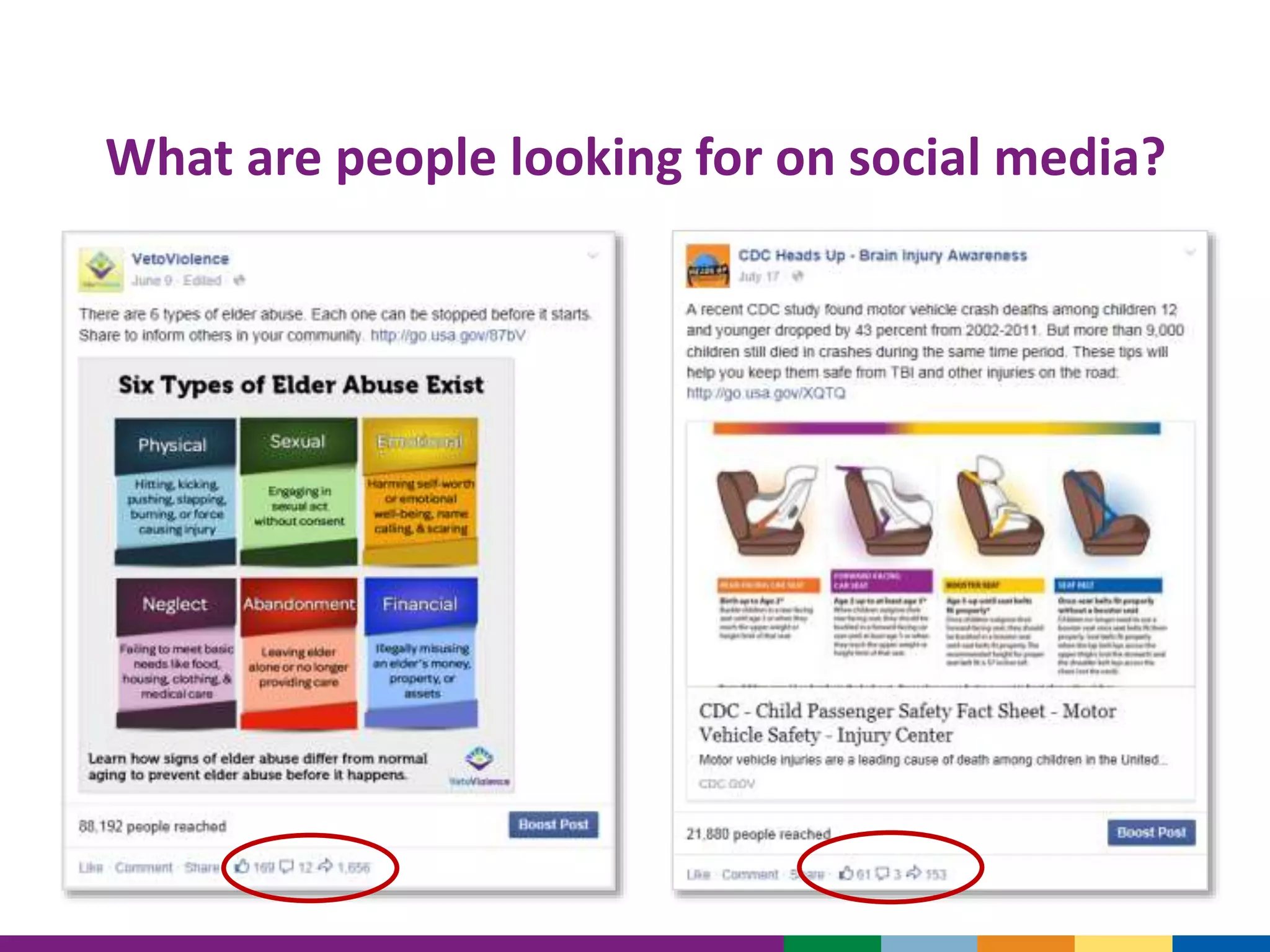 What are people looking for on social media?
 