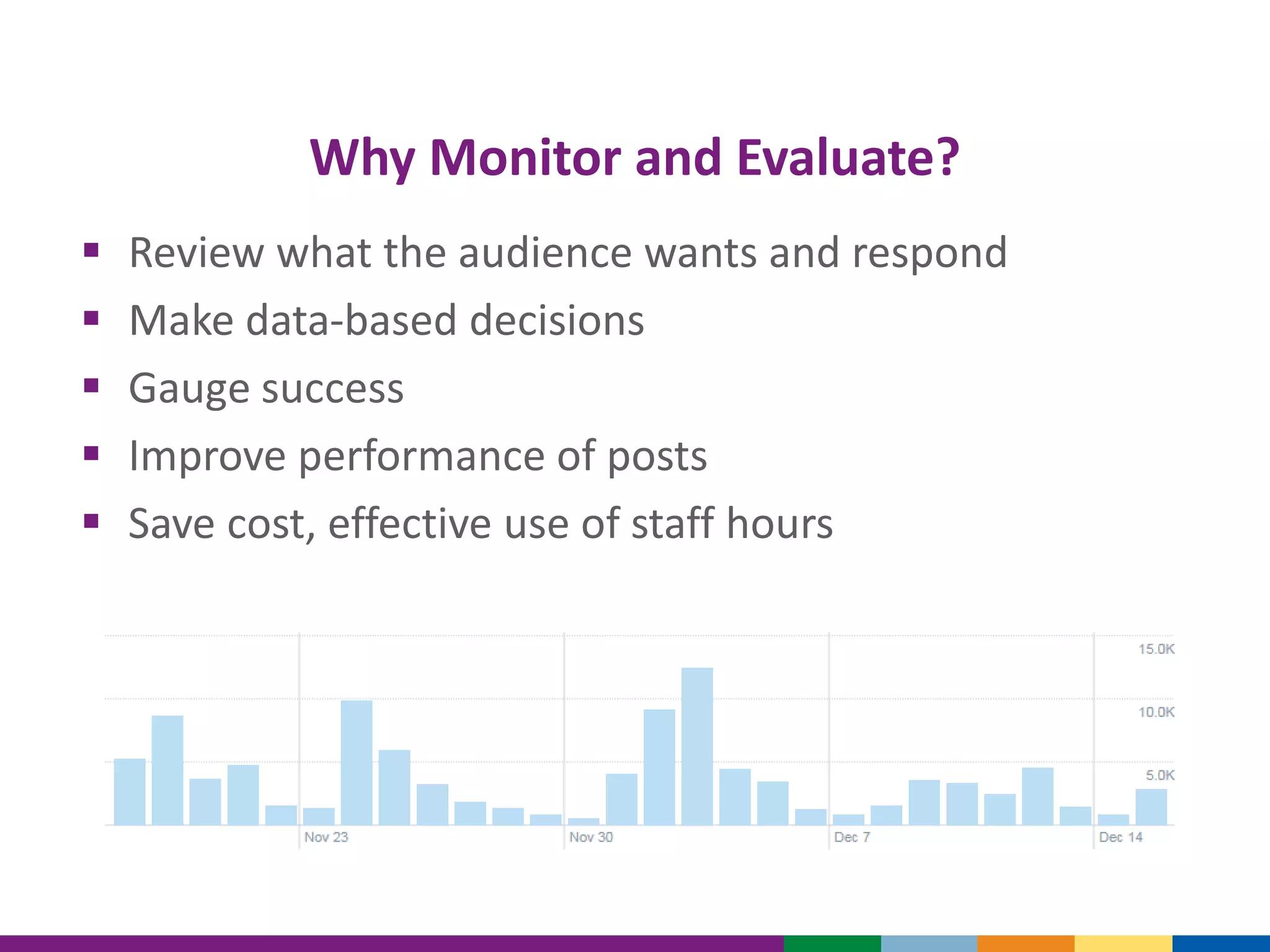 Why Monitor and Evaluate?
 Review what the audience wants and respond
 Make data-based decisions
 Gauge success
 Improve performance of posts
 Save cost, effective use of staff hours
 