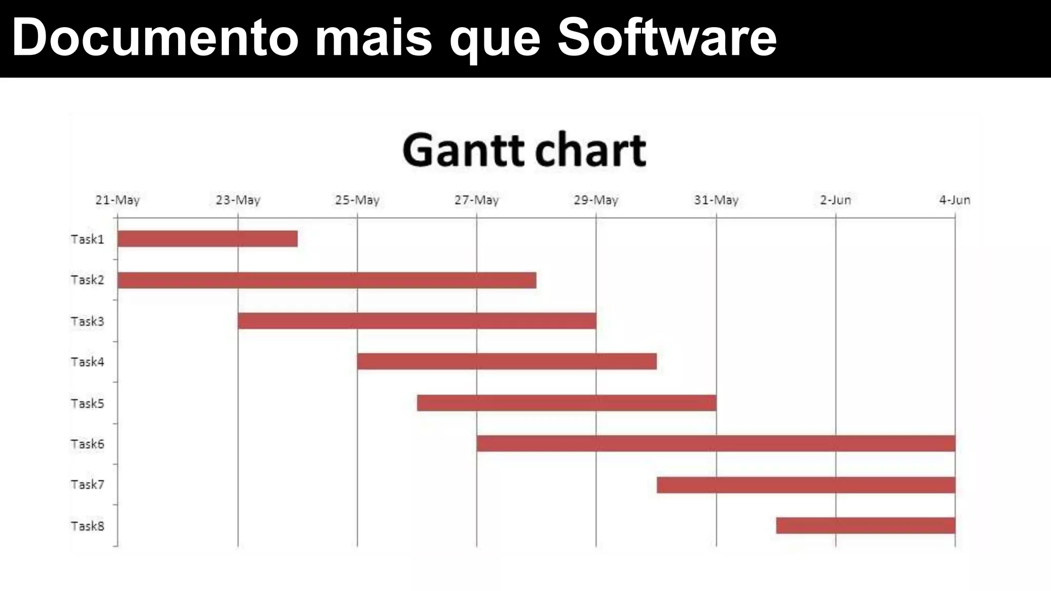 Documento mais que Software
 
