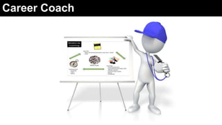 Career Coach
 