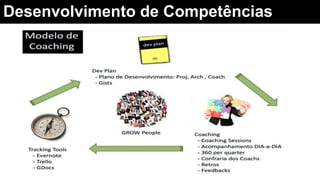 Desenvolvimento de Competências
 