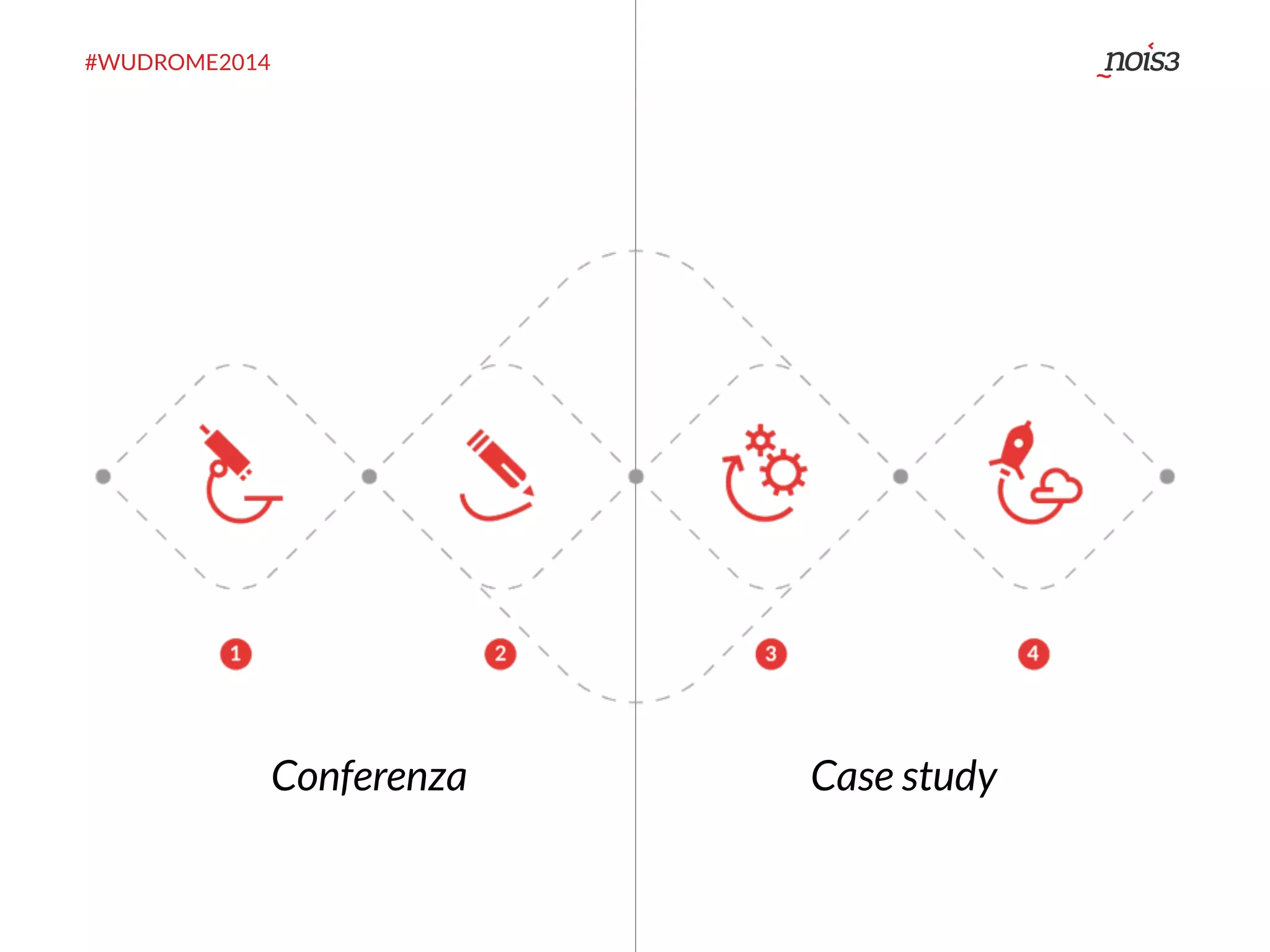 #WUDROME2014 
Conferenza Case study 
 
