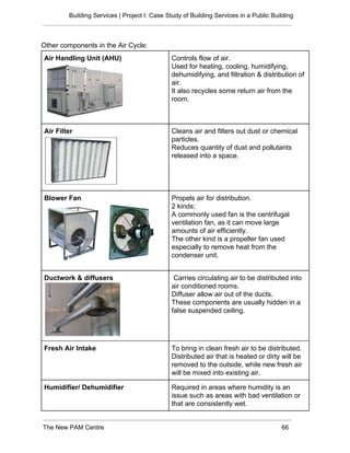 Building Services Case Study | PDF