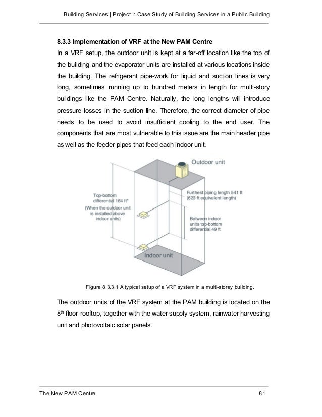 Sacc mall case study image