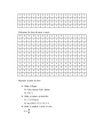 3 1 5 1 4 2 3 3 1 3 3 1 4 5 1
2 1 3 2 5 3 4 0 2 4 3 5 2 3 3
2 2 3 1 5 4 2 3 1 3 2 4 3 5 2
4 1 2 1 2 3 2 4 2 4 2 4 2 5 3
Ordenamos los datos de menor a mayor:
0 0 0 0 0 0 0 0 0 0 1 1 1 1 1
1 1 1 1 1 1 1 1 1 1 1 1 1 1 1
1 1 1 1 1 1 1 1 1 1 1 1 2 2 2
2 2 2 2 2 2 2 2 2 2 2 2 2 2 2
2 2 2 2 2 2 2 2 2 2 2 2 2 2 2
2 2 2 2 2 2 2 3 3 3 3 3 3 3 3
3 3 3 3 3 3 3 3 3 3 3 3 3 3 3
3 3 3 3 3 3 3 3 3 3 3 3 3 3 3
3 3 3 3 3 4 4 4 4 4 4 4 4 4 4
4 4 4 4 4 4 4 4 4 4 4 4 4 4 4
4 4 4 4 4 4 5 5 5 5 5 5 5 5 5
5 5 5 5 5 5 5 5 5 5 5 5 5 5 5
Buscamos el ancho de clase:
Hallar el Rango:
R= Valor máximo-Valor mínimo
R= 5-0= 5
Hallar en número de intervalos:
K= 1+3,33.log (n)
K= log (180).3, 33+1= 8,5 ≃ 9
Hallar la amplitud o ancho de clase:
𝑪 =
𝑹
𝑲
 