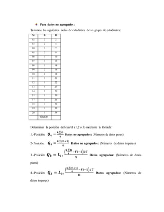 Para datos no agrupados:
Tenemos las siguientes notas de estadística de un grupo de estudiantes:
Xi fi Fi
02 2 2
03 2 4
04 3 7
05 2 9
06 1 10
07 3 13
08 1 14
09 2 16
10 2 18
11 3 21
12 1 22
13 5 27
14 2 29
15 1 30
17 1 31
18 1 32
19 1 33
20 1 34
Total:34
Determinar la posición del cuartil (1,2 o 3) mediante la fórmula:
1.-Posición: 𝑸 𝒌 =
𝒌.∑ 𝐟𝐢
𝟒
Datos no agrupados: (Números de datos pares)
2-.Posición: 𝑸 𝒌 =
𝒌.∑(𝐟𝐢+𝟏)
𝟒
Datos no agrupados: (Números de datos impares)
3.-Posición: 𝑸 𝒌 = 𝑳𝒊+
(
𝒌.∑ 𝐟𝐢
𝟒
−𝑭𝒊−𝟏).𝑰𝑪
𝐟𝐢
Datos agrupados: (Números de datos
pares)
4.-Posición: 𝑸 𝒌 = 𝑳𝒊+
(
𝒌.∑(𝐟𝐢+𝟏)
𝟒
−𝑭𝒊−𝟏).𝑰𝑪
𝐟𝐢
Datos agrupados: (Números de
datos impares)
 