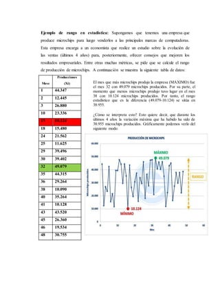Ejemplo de rango en estadística: Supongamos que tenemos una empresa que
produce microchips para luego venderlos a las principales marcas de computadoras.
Esta empresa encarga a un economista que realice un estudio sobre la evolución de
las ventas (últimos 4 años) para, posteriormente, ofrecer consejos que mejoren los
resultados empresariales. Entre otras muchas métricas, se pide que se calcule el rango
de producción de microchips. A continuación se muestra la siguiente tabla de datos:
Mese
Producciones
(Xi)
1 44.347
2 12.445
3 26.880
10 23.336
15 10.124
18 15.480
24 21.562
25 11.625
29 39.496
30 39.402
32 49.079
35 44.315
36 29.264
38 10.090
40 35.264
41 10.128
43 43.520
45 26.360
46 19.534
48 30.755
El mes que más microchips produjo la empresa (MÁXIMO) fue
el mes 32 con 49.079 microchips producidos. Por su parte, el
momento que menos microchips produjo tuvo lugar en el mes
38 con 10.124 microchips producidos. Por tanto, el rango
estadístico que es la diferencia (49.079-10.124) se sitúa en
38.955.
¿Cómo se interpreta esto? Esto quiere decir, que durante los
últimos 4 años la variación máxima que ha habido ha sido de
38.955 microchips producidos. Gráficamente podemos verlo del
siguiente modo:
 