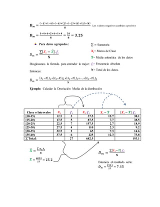 𝑫 𝒎 =
(−𝟏)+(−𝟒)+(−𝟔)+( 𝟐)+(−𝟐)+( 𝟔)+( 𝟏)+( 𝟒)
𝟖
Los valores negativos cambian a positivo
𝑫 𝒎 =
𝟏+𝟒+𝟔+𝟐+𝟔+𝟏+𝟒
𝟖
=
𝟐𝟔
𝟖
= 𝟑, 𝟐𝟓
Para datos agrupados:
𝐷 𝑚 =
∑[ 𝑋𝑖 − 𝑋̅]. 𝑓𝑖
N
Desglosamos la fórmula para entender la mejor:
Entonces:
𝐷 𝑚 =
[ 𝑋1−𝑋̅].𝑓1+[ 𝑋2−𝑋̅].𝑓2+[ 𝑋3−𝑋̅].𝑓3+⋯..+[ 𝑋 𝑛−𝑋̅].𝑓𝑛
N
Ejemplo: Calcular la Desviación Media de la distribución
Clase o Intervalos 𝑿𝒊 𝒇𝒊 𝑿𝒊. 𝒇𝒊 𝑿𝒊 − 𝑿̅ [ 𝑿𝒊 − 𝑿̅]. 𝒇𝒊
[10-15) 12.5 3 37.5 12.7 38.1
[15-20) 17.5 5 87.5 7.7 38.5
[20-25) 22.5 7 157.5 2.7 18.9
[25-30) 27.5 4 110 2.3 9.2
[30-35) 32.5 2 65 7.3 14.6
[35-40) 37.5 6 225 12.3 73.8
∑ 𝐓𝐨𝐭𝐚𝐥: 27 682.5 193.1
𝑿̅ =
∑ 𝑿 𝒊.𝒇𝒊
𝑵
𝑿̅ =
𝟔𝟖𝟐.𝟓
𝟐𝟕
= 𝟐𝟓. 𝟐
∑ = Sumatoria
𝑿𝒊= Marca de Clase
𝑿̅= Media aritmética de los datos
𝑓𝑖= Frecuencia absoluta
N= Total de los datos.
𝐷 𝑚 =
∑[ 𝑋𝑖−𝑋̅].𝑓𝑖
N
Entonces el resultado sería:
𝑫 𝒎 =
𝟏𝟗𝟑.𝟏
𝟐𝟕
= 𝟕. 𝟏𝟓
 