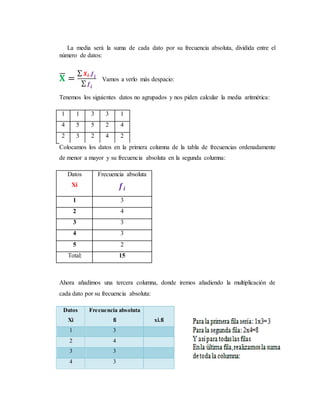 La media será la suma de cada dato por su frecuencia absoluta, dividida entre el
número de datos:
𝐗̅ =
∑ 𝑿𝒊.𝒇𝒊
∑ 𝒇𝒊
Vamos a verlo más despacio:
Tenemos los siguientes datos no agrupados y nos piden calcular la media aritmética:
1 1 3 3 1
4 5 5 2 4
2 3 2 4 2
Colocamos los datos en la primera columna de la tabla de frecuencias ordenadamente
de menor a mayor y su frecuencia absoluta en la segunda columna:
Datos
Xi
Frecuencia absoluta
𝒇𝒊
1 3
2 4
3 3
4 3
5 2
Total: 15
Ahora añadimos una tercera columna, donde iremos añadiendo la multiplicación de
cada dato por su frecuencia absoluta:
Datos
Xi
Frecuencia absoluta
fi xi.fi
1 3
2 4
3 3
4 3
 