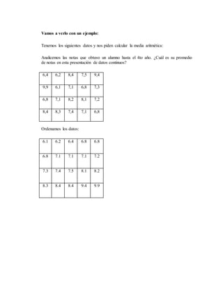 Vamos a verlo con un ejemplo:
Tenemos los siguientes datos y nos piden calcular la media aritmética:
Analicemos las notas que obtuvo un alumno hasta el 4to año. ¿Cuál es su promedio
de notas en esta presentación de datos continuos?
6,4 6,2 8,4 7,5 9,4
9,9 6,1 7,1 6,8 7,3
6,8 7,1 8,2 8,1 7,2
8,4 8,3 7,4 7,1 6,8
Ordenamos los datos:
6.1 6.2 6.4 6.8 6.8
6.8 7.1 7.1 7.1 7.2
7.3 7.4 7.5 8.1 8.2
8.3 8.4 8.4 9.4 9.9
 