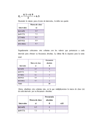 𝑿𝒊 =
𝟔. 𝟏 + 𝟔. 𝟗
𝟐
= 𝟔. 𝟓
Haciendo lo mismo para el resto de intervalos, la tabla nos queda:
Intervalos
Marca de clase
xi
[6.1-6.9) 6.5
[6.9-7.7) 7.3
[7.7-8.5) 8.1
[8.5-9.3) 8.9
[9.3-10.1) 9.7
Seguidamente colocamos otra columna con los valores que pertenecen a cada
intervalo para obtener su frecuencia absoluta. La última fila la dejamos para la suma
total:
Intervalos
Marca de clase
xi
Frecuencia
absoluta
fi
[6.1-6.9) 6.5 6
[6.9-7.7) 7.3 7
[7.7-8.5) 8.1 5
[8.5-9.3) 8.9 1
[9.3-10.1) 9.7 2
Total: 20
Ahora, añadimos otra columna más, en la que multiplicaremos la marca de clase (xi)
de cada intervalo por su frecuencia absoluta:
Intervalos
Marca de clase
xi
Frecuencia
absoluta
fi xi.fi
[6.1-6.9) 6.5 6
[6.9-7.7) 7.3 7
 