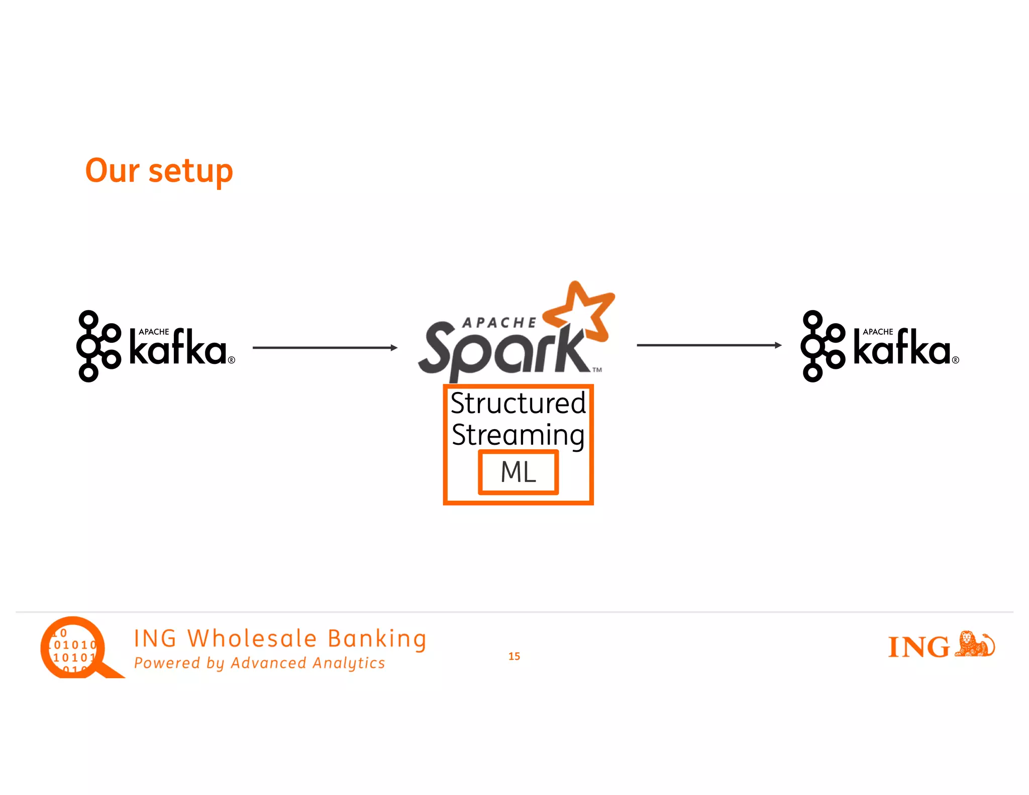 Our setup
15
ML
Structured
Streaming
 