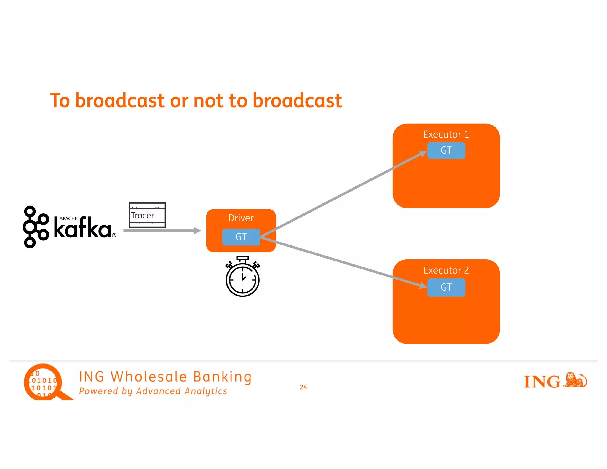 To broadcast or not to broadcast
24
Executor 1
Driver
GT
GT
Name1
Name2
Executor 2
GT
Tracer
Name3
Name4
Tracer
 
