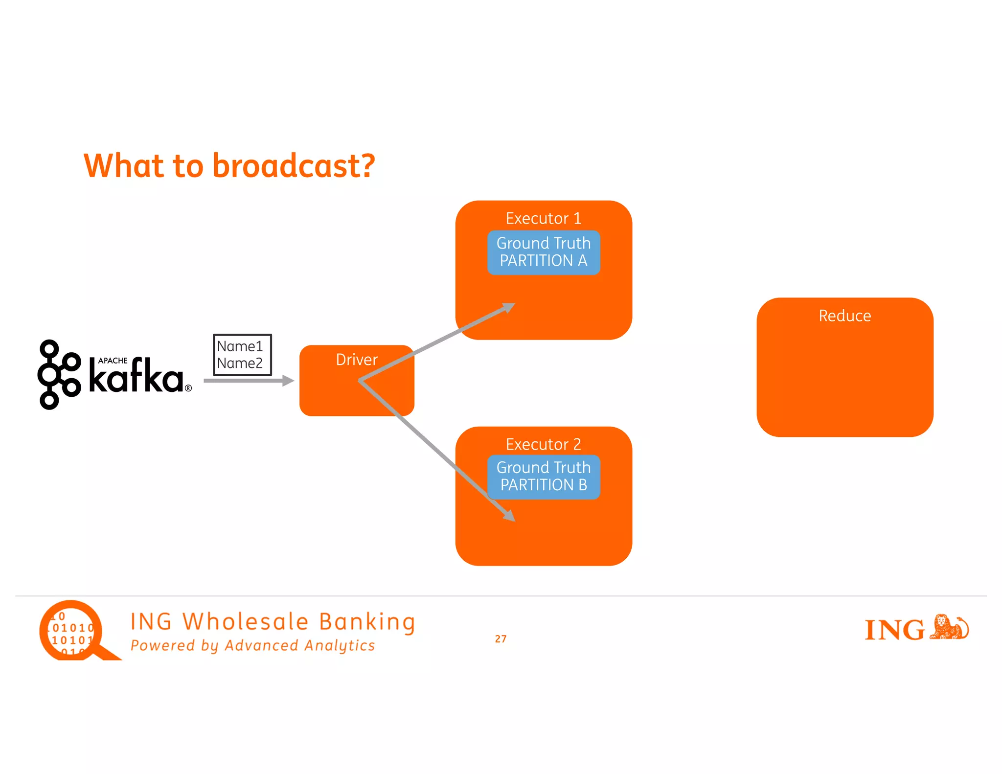 What to broadcast?
27
Executor 1
Driver
Ground Truth
PARTITION A
Executor 2
Ground Truth
PARTITION B
Reduce
Name1
Name2
Name1
Name2
 