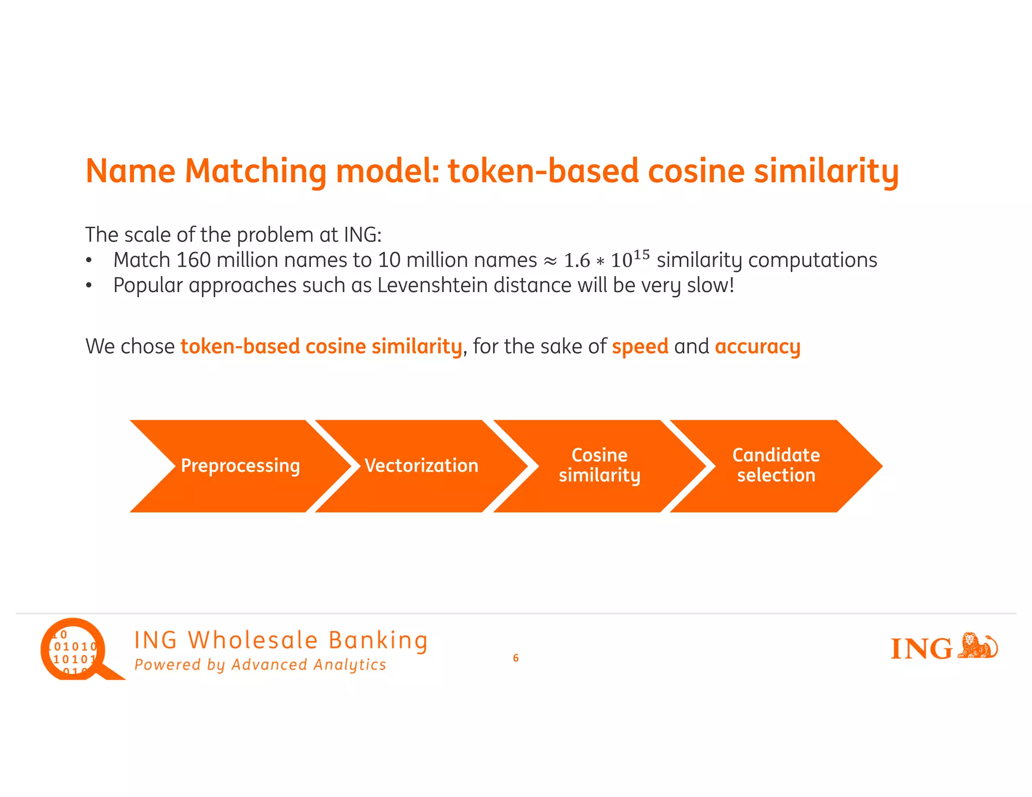6
Name Matching model: token-based cosine similarity
The scale of the problem at ING:
• Match 160 million names to 10 million names ≈ 1.6 ∗ 10'(
similarity computations
• Popular approaches such as Levenshtein distance will be very slow!
Vectorization
Cosine
similarity
Candidate
selection
Preprocessing
We chose token-based cosine similarity, for the sake of speed and accuracy
 
