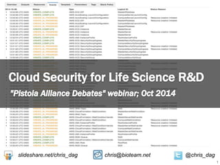 1 
slideshare.net/chris_dag chris@bioteam.net @chris_dag 
 