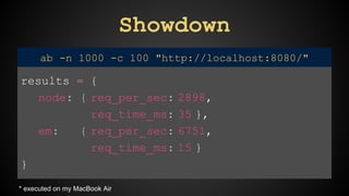 Showdown 
results = { 
node: { req_per_sec: 2898, 
req_time_ms: 35 }, 
em: { req_per_sec: 6751, 
req_time_ms: 15 } 
} 
ab -n 1000 -c 100 "http://localhost:8080/" 
* executed on my MacBook Air 
 