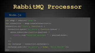 RabbitMQ Processor 
Node.js 
var amqp = require('amqp'); 
var connection = amqp.createConnection(); 
connection.on( 'ready', function() { 
connection.queue( 'my_queue' , function(queue) { 
queue.subscribe( function(payload) { 
console.log("Received message: " + payload.body); 
} 
}); 
var exchange = connection.exchange(); 
exchange.publish( 'my_queue' , { body: 'Hello World!' }); 
}); 
 