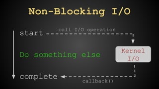 Non-Blocking I/O 
start 
call I/O operation 
Do something else 
complete 
Kernel 
I/O 
callback() 
 