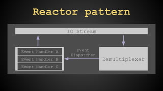 Reactor pattern 
IO Stream 
Demultiplexer 
Event Handler A 
Event Handler B 
Event Handler C 
Event 
Dispatcher 
 