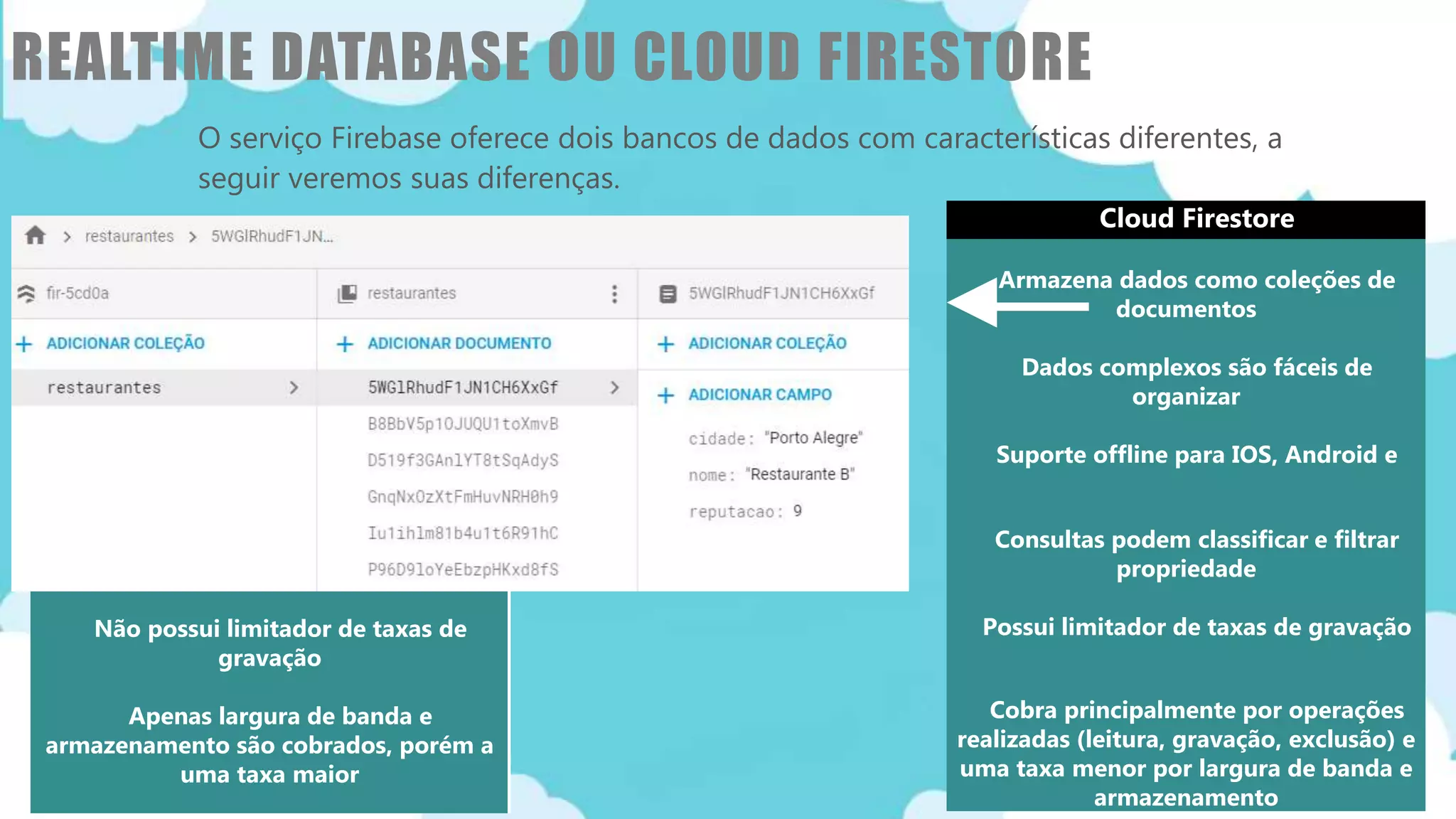 Classificação da informação: Uso Interno
REALTIME DATABASE OU CLOUD FIRESTORE
O serviço Firebase oferece dois bancos de dados com características diferentes, a
seguir veremos suas diferenças.
Realtime Database
Armazena dados como uma grande
árvore JSON
Melhor para dados mais simples
Suporte offline para IOS e Android
Consultas podem classificar ou filtrar
uma propriedade
Não possui limitador de taxas de
gravação
Apenas largura de banda e
armazenamento são cobrados, porém a
uma taxa maior
Cloud Firestore
Armazena dados como coleções de
documentos
Dados complexos são fáceis de
organizar
Suporte offline para IOS, Android e
Consultas podem classificar e filtrar
propriedade
Possui limitador de taxas de gravação
Cobra principalmente por operações
realizadas (leitura, gravação, exclusão) e
uma taxa menor por largura de banda e
armazenamento
 
