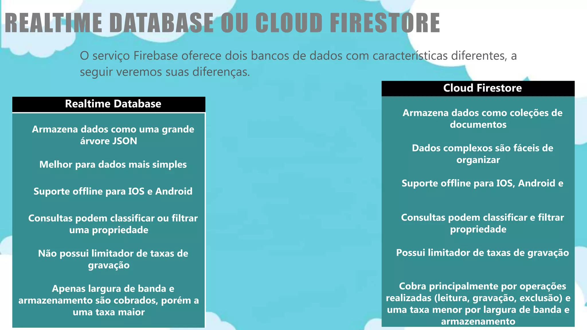 Classificação da informação: Uso Interno
REALTIME DATABASE OU CLOUD FIRESTORE
O serviço Firebase oferece dois bancos de dados com características diferentes, a
seguir veremos suas diferenças.
Realtime Database
Armazena dados como uma grande
árvore JSON
Melhor para dados mais simples
Suporte offline para IOS e Android
Consultas podem classificar ou filtrar
uma propriedade
Não possui limitador de taxas de
gravação
Apenas largura de banda e
armazenamento são cobrados, porém a
uma taxa maior
Cloud Firestore
Armazena dados como coleções de
documentos
Dados complexos são fáceis de
organizar
Suporte offline para IOS, Android e
Consultas podem classificar e filtrar
propriedade
Possui limitador de taxas de gravação
Cobra principalmente por operações
realizadas (leitura, gravação, exclusão) e
uma taxa menor por largura de banda e
armazenamento
 