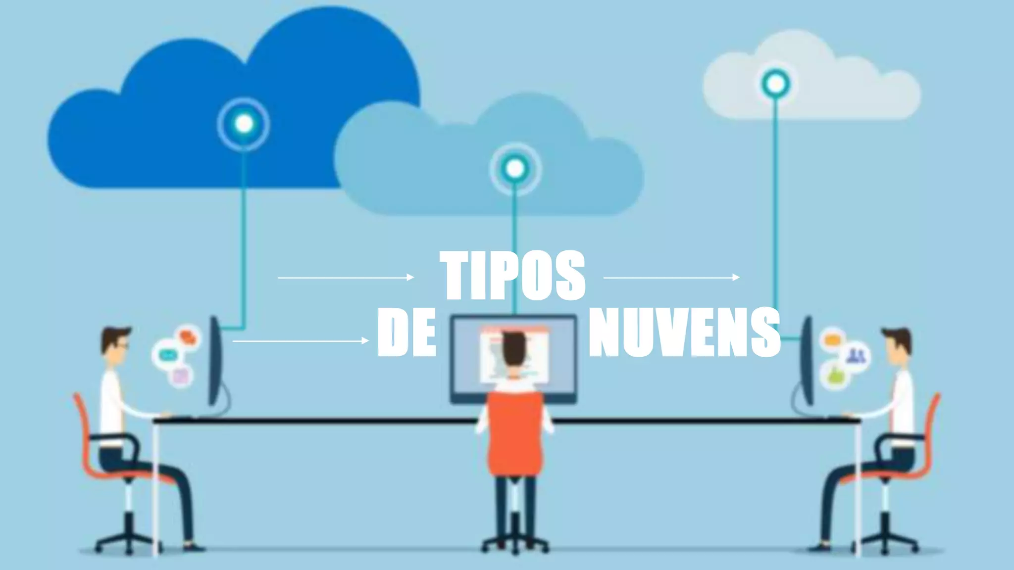 Classificação da informação: Uso Interno
COMPUTAÇÃO EM
NUVEM
O termo “nuvem” é utilizado para
representar a internet em uma
determinada situação, conectando um
servidor ou dispositivos, sendo uma
tecnologia que permite o acesso a
programas, arquivos e serviços por meio
da internet, tudo de forma remota, de
qualquer lugar do mundo e a qualquer
hora.
O termo “nuvem” é utilizado para
representar a internet em uma determinada
situação, conectando um servidor ou
dispositivos, sendo uma tecnologia que
permite o acesso a programas, arquivos e
serviços por meio da internet, tudo de forma
remota, de qualquer lugar do mundo e a
qualquer hora.
TIPOS
DE NUVENS
 