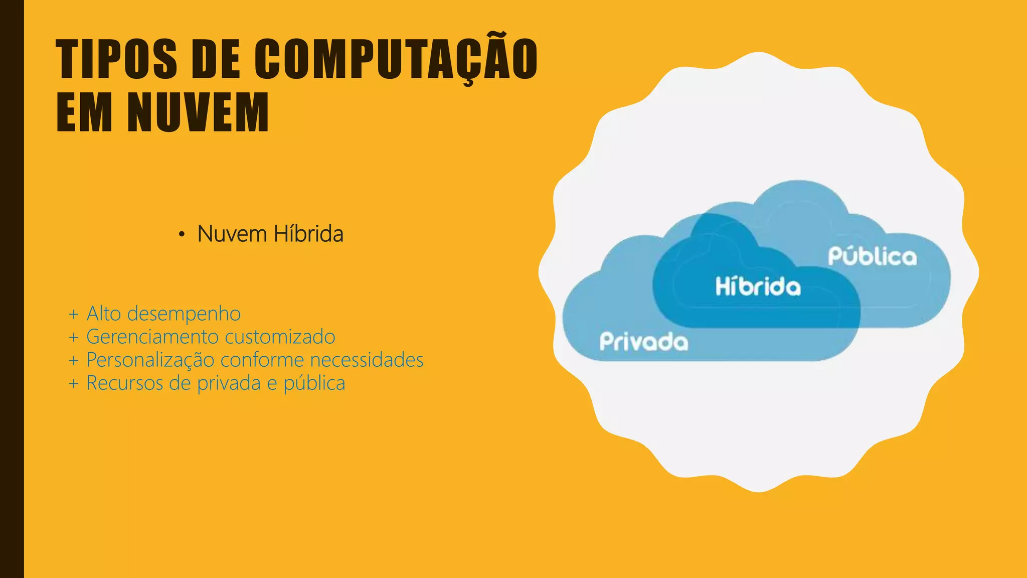 Classificação da informação: Uso Interno
TIPOS DE COMPUTAÇÃO
EM NUVEM
• Nuvem Híbrida
+ Alto desempenho
+ Gerenciamento customizado
+ Personalização conforme necessidades
+ Recursos de privada e pública
 