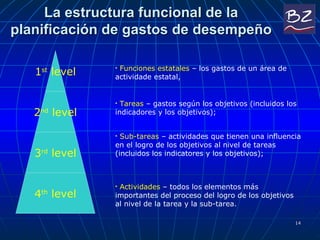 La estructura funcional de la planificación de gastos de desempeño Funciones estatales  –  los gastos de un área de actividade estatal , Tareas  – gastos según los objetivos (incluidos los indicadores y los objetivos); Sub-tareas  –   actividades que tienen una influencia en el logro de los objetivos al nivel de tareas (incluidos los indicatores y los objetivos);  Actividades  –   todos los elementos más importantes del proceso del logro de los objetivos al nivel de la tarea y la sub-tarea.  1 st   level 2 nd  level 3 rd  level 4 th  level 