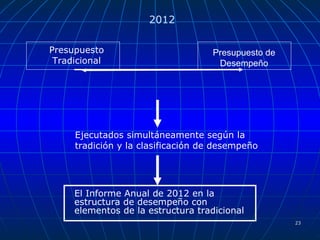 201 2   Ejecutados simultáneamente según la tradición y la clasificación de desempeño   El Informe Anual de 2012 en la estructura de desempeño con elementos de la estructura tradicional  Presupuesto Tradicional Presupuesto de Desempeño 