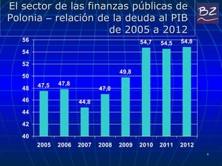 El sector de las finanzas públicas de Polonia   –   relación de la deuda al PIB de 2005 a 2012 