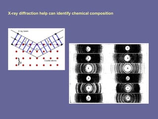 X-ray diffraction help can identify chemical composition 