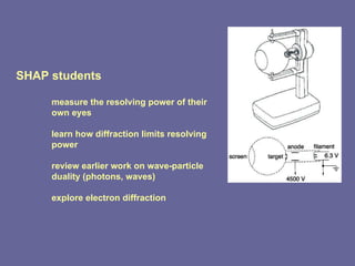 SHAP students measure the resolving power of their  own eyes learn how diffraction limits resolving  power review earlier work on wave-particle  duality (photons, waves) explore electron diffraction 