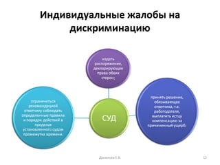 Индивидуальные жалобы на дискриминацию Данилова Е.В. 