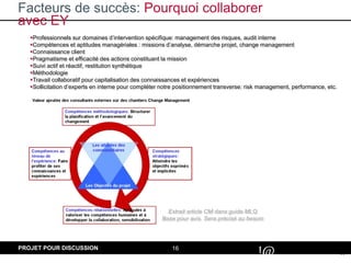 16
#
!@
PROJET POUR DISCUSSION
Facteurs de succès: Pourquoi collaborer
avec EY
Professionnels sur domaines d’intervention spécifique: management des risques, audit interne
Compétences et aptitudes managériales : missions d’analyse, démarche projet, change management
Connaissance client
Pragmatisme et efficacité des actions constituant la mission
Suivi actif et réactif, restitution synthétique
Méthodologie
Travail collaboratif pour capitalisation des connaissances et expériences
Sollicitation d’experts en interne pour compléter notre positionnement transverse: risk management, performance, etc.
Extrait article CM dans guide MLQ
Base pour avis. Sera précisé au besoin
 