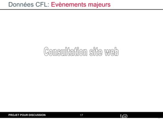 17
#
!@
PROJET POUR DISCUSSION
Données CFL: Evènements majeurs
 