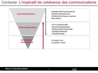 3
#
!@
PROJET POUR DISCUSSION
Institutionnelle financière/marché
Publicité produits/services
Partenariat fournisseurs, sponsors
Recrutement
Uni ou bidirectionnelle
Ascendante/descendante
Décisionnelle/Promotionnelle
Opérationnelle/Projet
Sociale/Culturelle
Communication Externe
Communication Interne
Communication
Interpersonnelle
La relation à soi
La relation à l’autre
Contexte: L’impératif de cohérence des communications
 